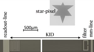 On-chip spectroscopy